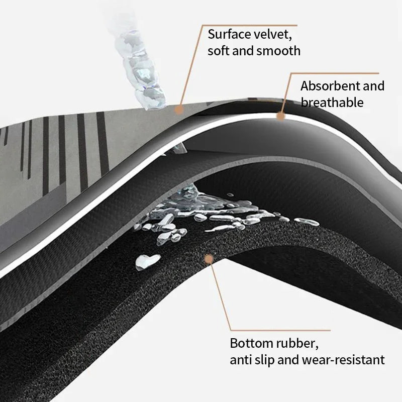 Bath Mats Nonslip Bathroom Foot Mats